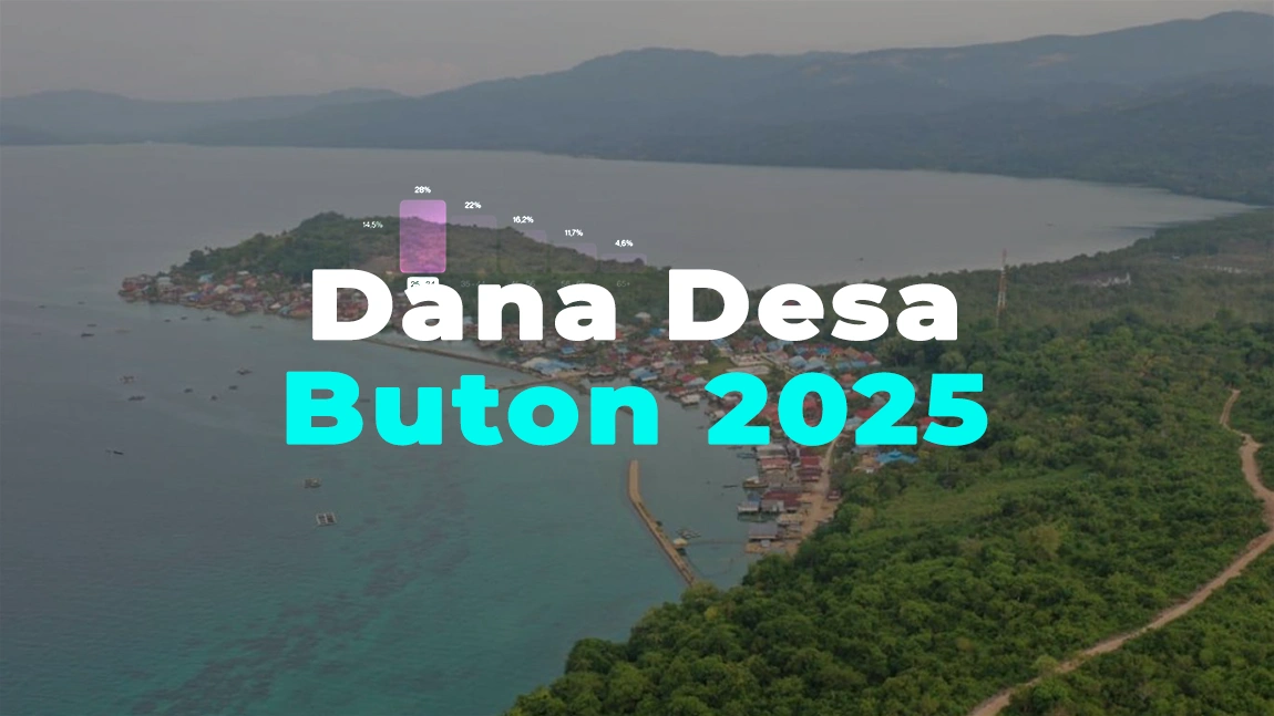Rincian Dana Desa Buton 2025